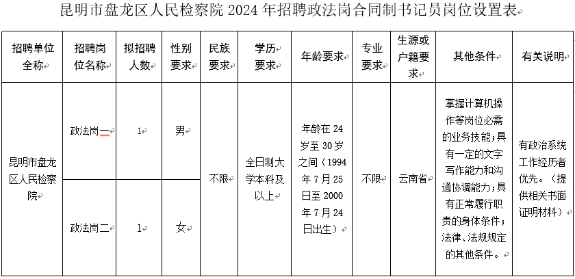 昆明市劳动就业服务局