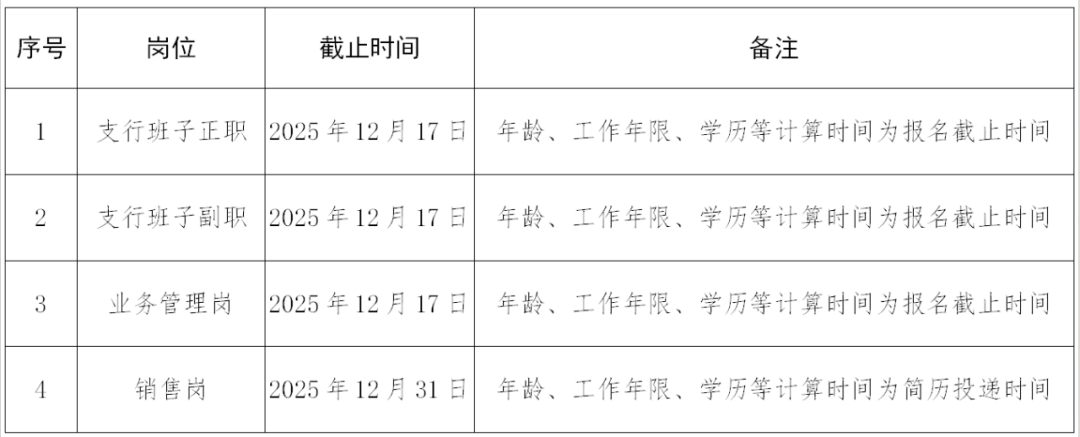 昆明市公共就业和人才服务中心