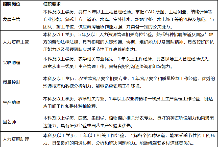 丽江就业 丽江就业