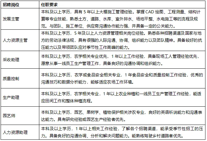 丽江就业